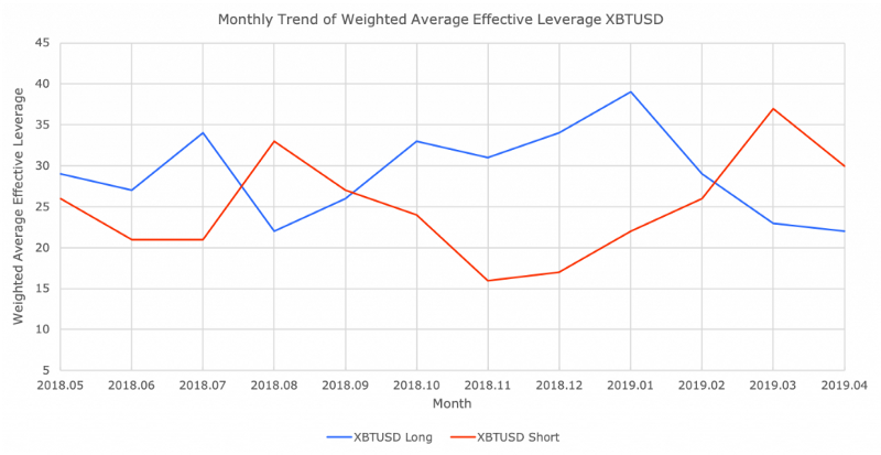 Crypto lending: too good to be true?
