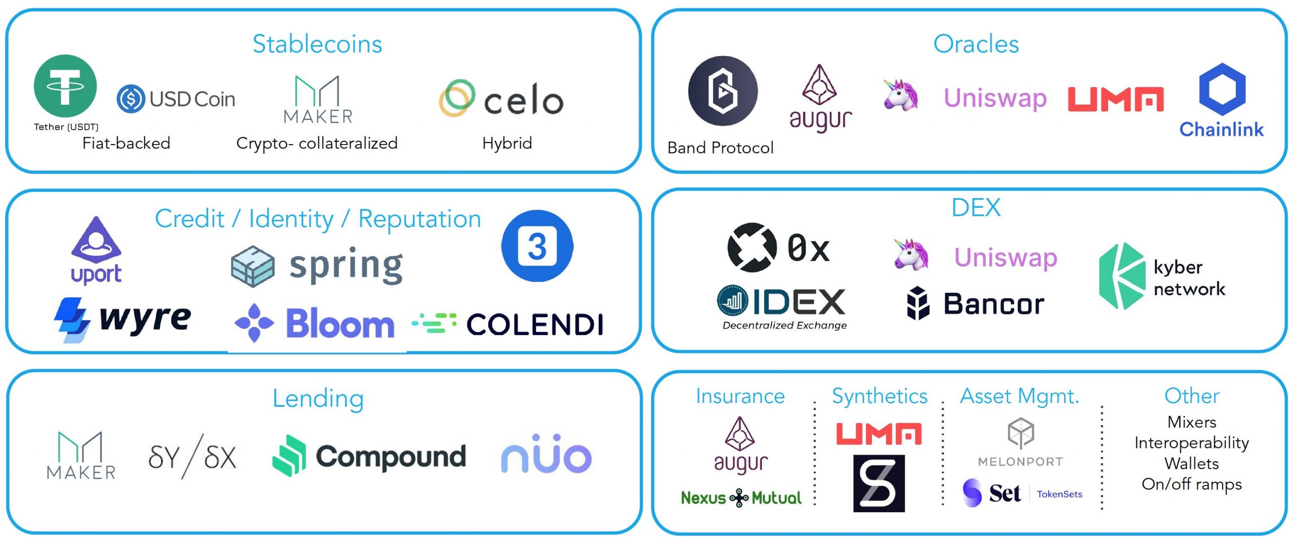 Building The Future of Cross-Fi